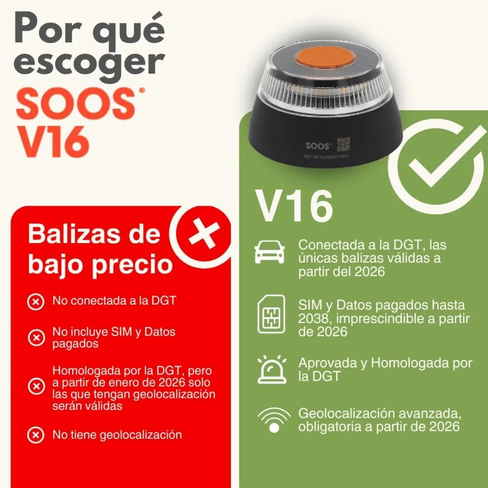 Luz Emergencia Coche Homologado DGT, con SIM y Datos Pagados hasta 2038, Baliza v16 Homologada dgt con Geolocalizador, Obligato